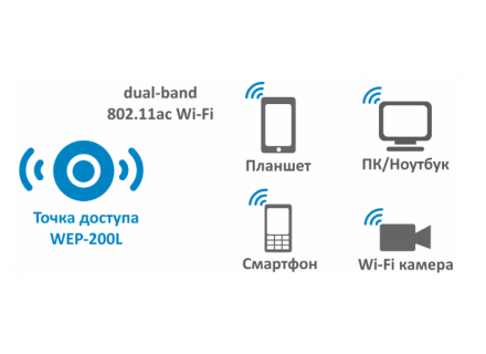 Беспроводная точка доступа WEP‑200L