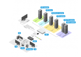 Пример построения сети PON