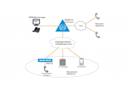 Селекторная связь для предприятий