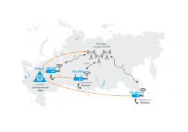 Распределённая корпоративная сеть с резервированием каналов связи