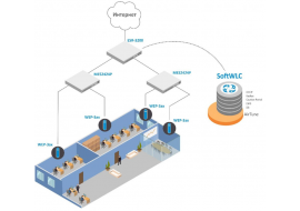 Построение корпоративной сети Wi-Fi: решение от Eltex