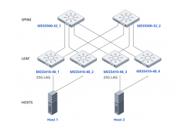 Сети ЦОД на базе коммутаторов MES