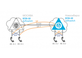 Решение для построения распределённой VoIP-сети с географическим резервированием