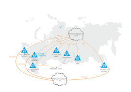 Решение для построения междугородной/международной VoIP сети