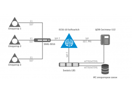 Узел обслуживания вызовов экстренных оперативных служб для Системы-112