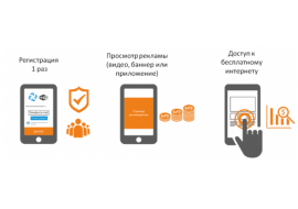 Организация публичных hotspot сетей
