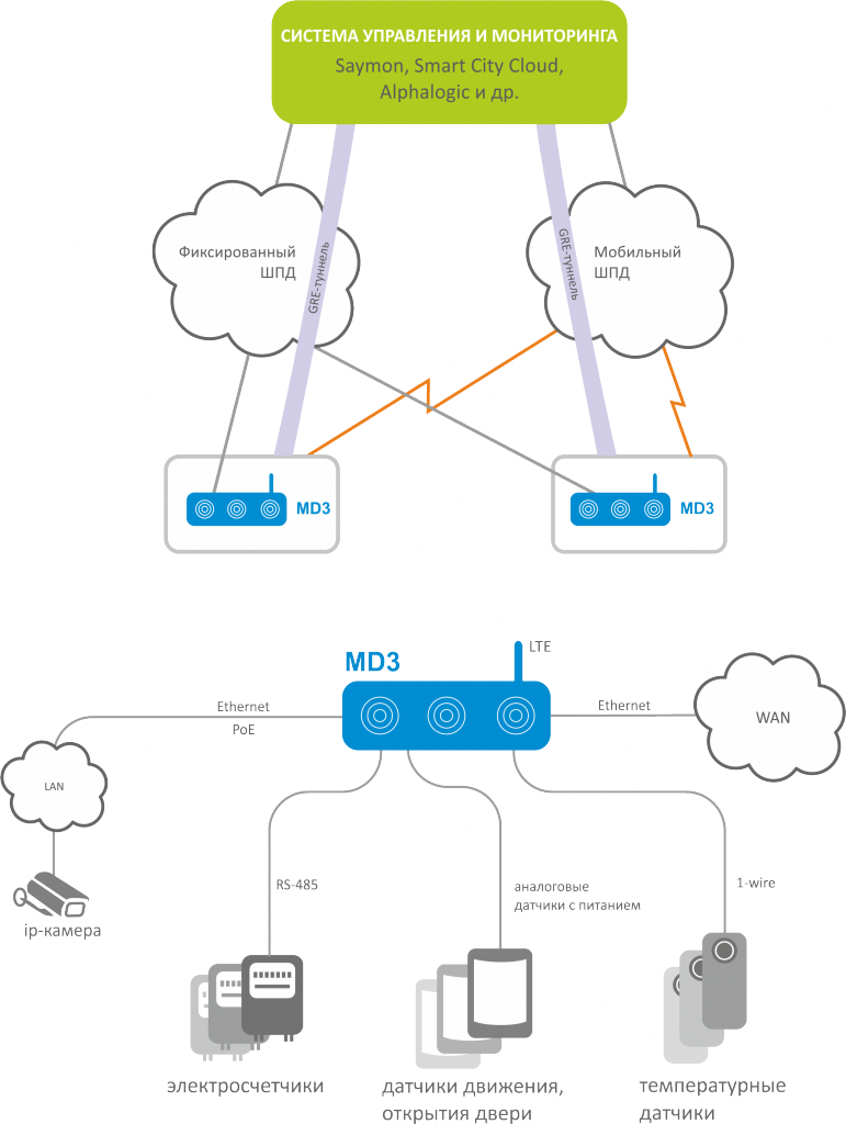 MD3 схема.png MD3 схема.png